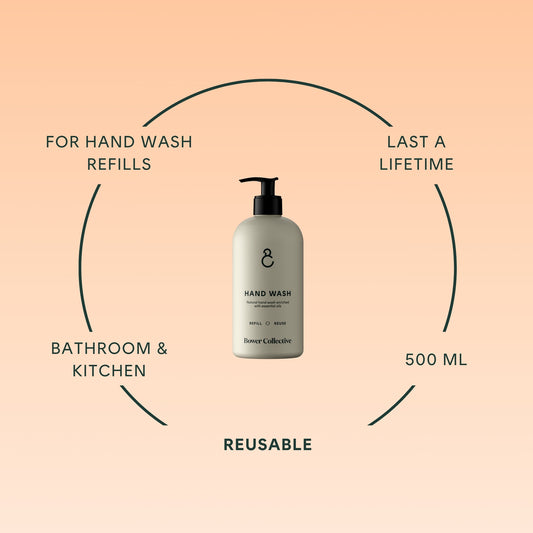 Recycled Pump Dispenser For Hand Wash - 500ml