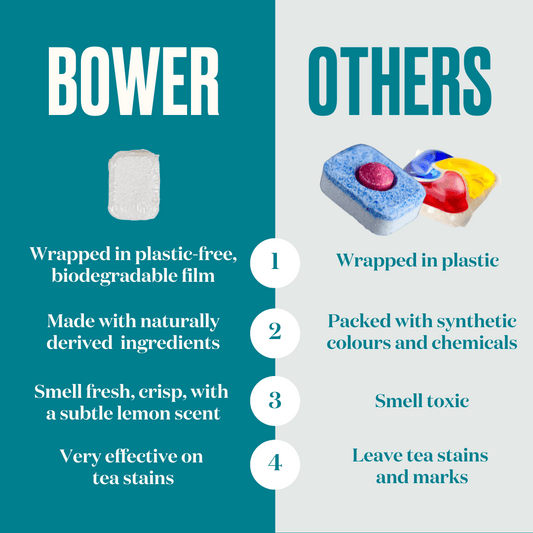 Bower versus other dishwasher tablets